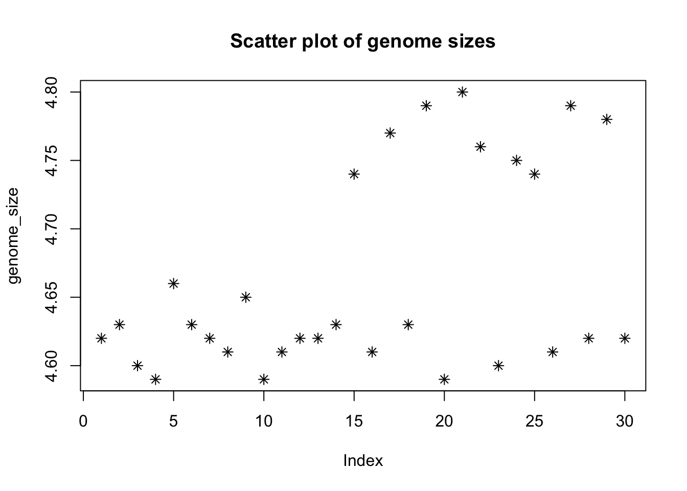 Scatter Plot. Binned Scatter Plot. Scatter plots Soft. Пример scatterplot для некореллированных данных.